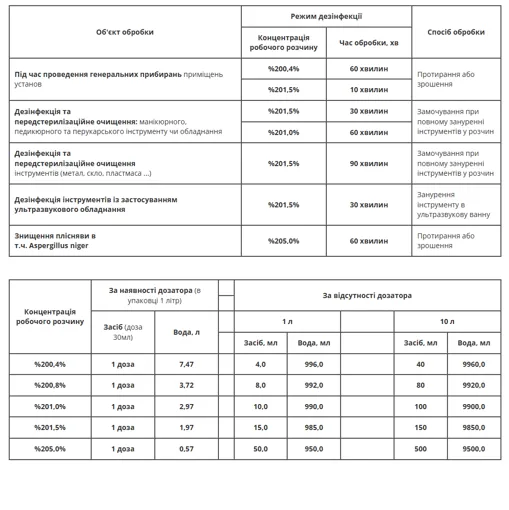 Дезінфекційний засіб універсальний (концентрат), 1000 мл NANOsteril (DT-1000/1) STALEKS PRO